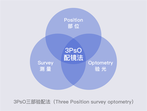 美丽岛眼镜怎么样