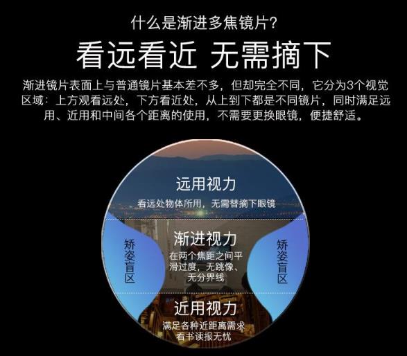 远近两用渐进多焦老花镜能开车吗
