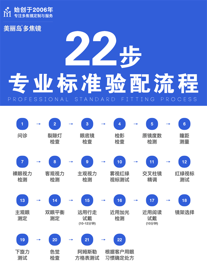 美丽岛多焦镜