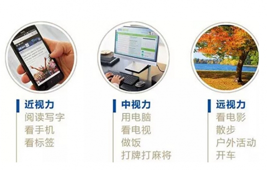 美丽岛多焦镜：过去是老花镜现在是多焦镜，中老年视力健康受关注