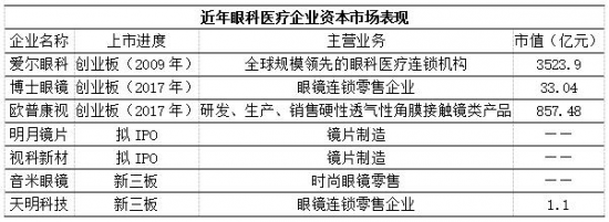 美丽岛：谁来为3.9亿近视老花眼负责？