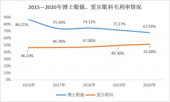 美丽岛：谁来为3.9亿近视老花眼负责？