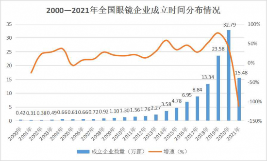 美丽岛：谁来为3.9亿近视老花眼负责？